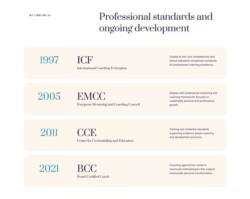 Olyvia-人生教练与个人成长 专业版 Elementor 模板套件 Preview 8