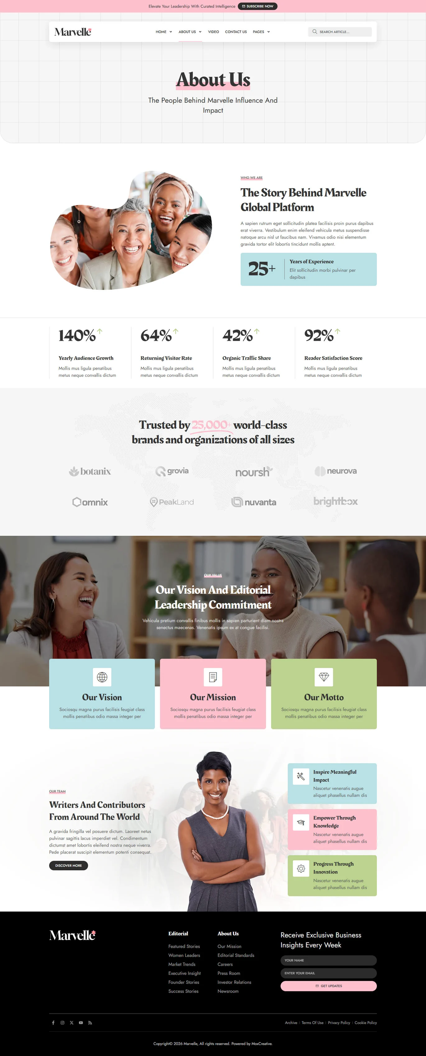 Marvelle – 现代女性风格博客与杂志 Elementor Pro 模板套件 Preview 2