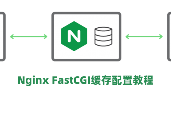 宝塔面板Nginx FastCGI缓存配置教程：WordPress网站加速完整指南（2026版）